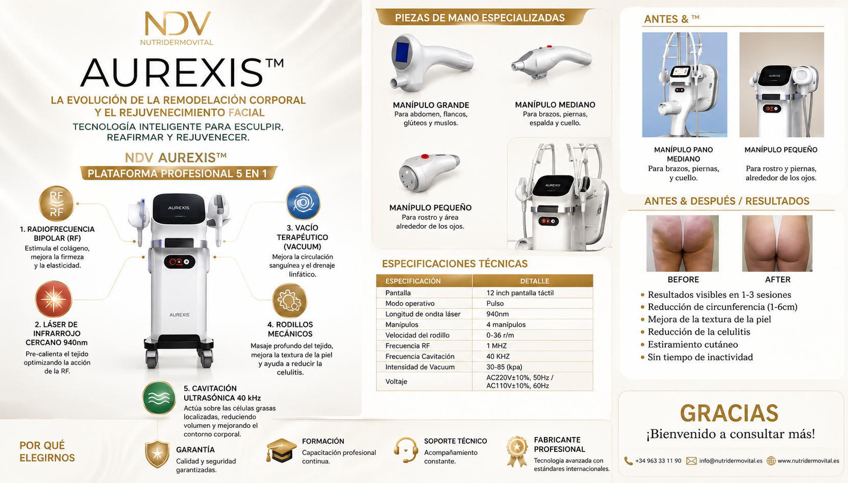 NDV AUREXIS™ | Plataforma 5 en 1 de Remodelación Corporal y Facial | NutriDermoVital