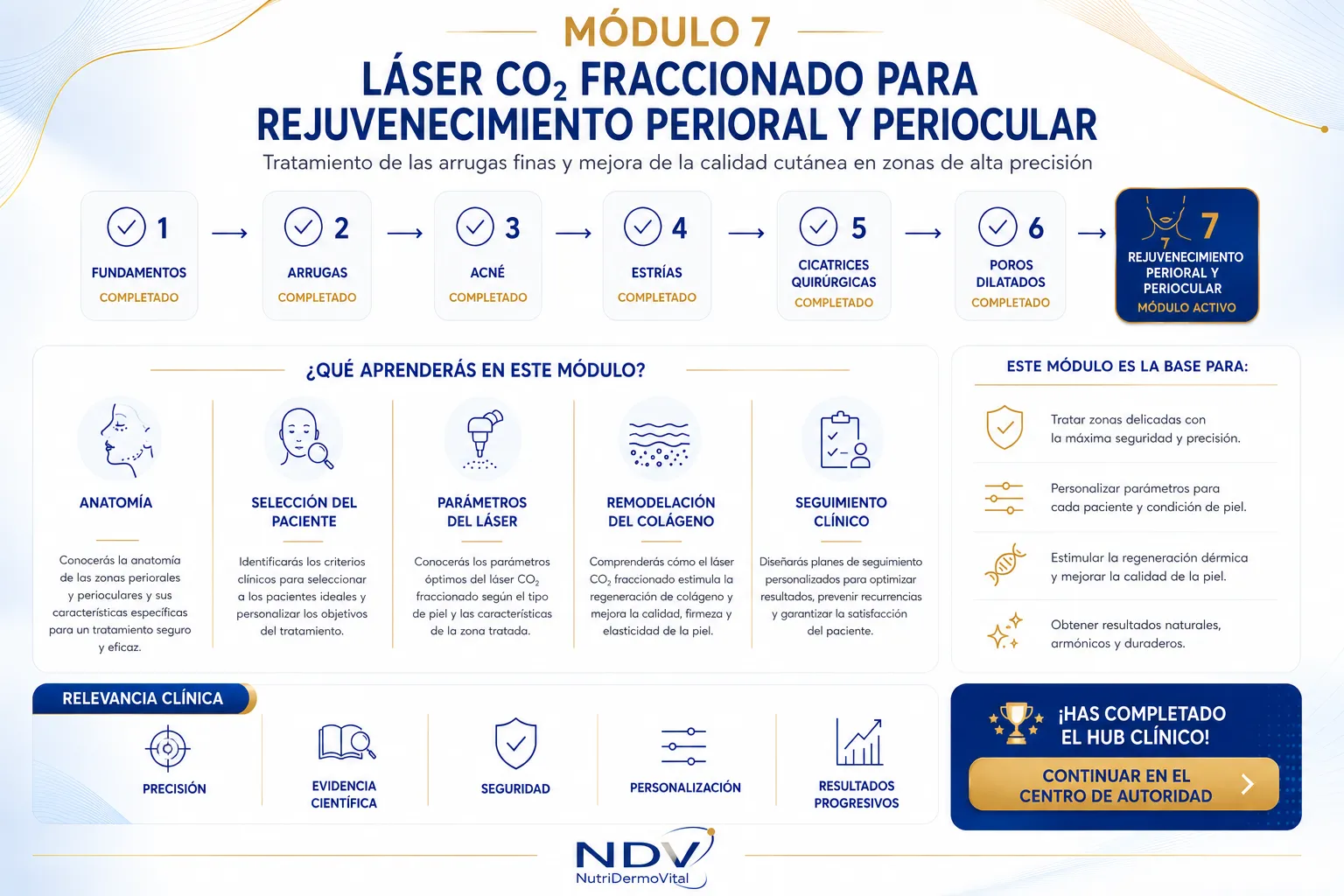 Descubre los 7 Módulos deEspecialización en Láser CO2 Fraccionado con Juan Aparatología